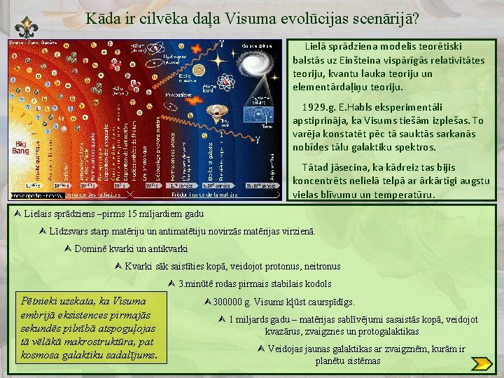 Kāda ir cilvēka daļa Visuma evolūcijas scenārijā? Lielā sprādziena modelis teorētiski balstās uz Einšteina