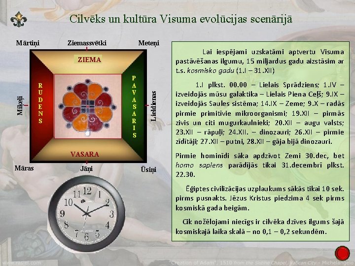 Cilvēks un kultūra Visuma evolūcijas scenārijā Mārtiņi Ziemassvētki Meteņi P A V A S