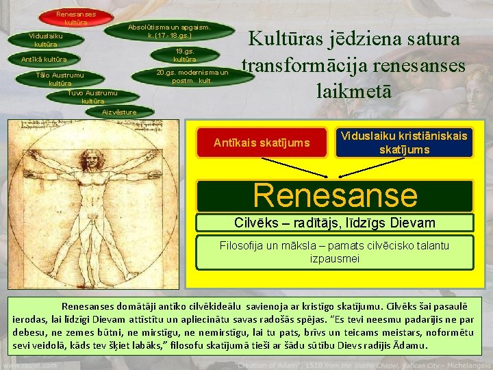 Renesanses kultūra Absolūtisma un apgaism. k. (17. -18. gs. ) Viduslaiku kultūra 19. gs.