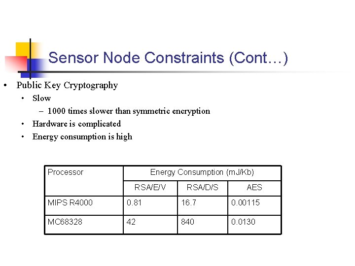 Sensor Node Constraints (Cont…) • Public Key Cryptography • Slow – 1000 times slower