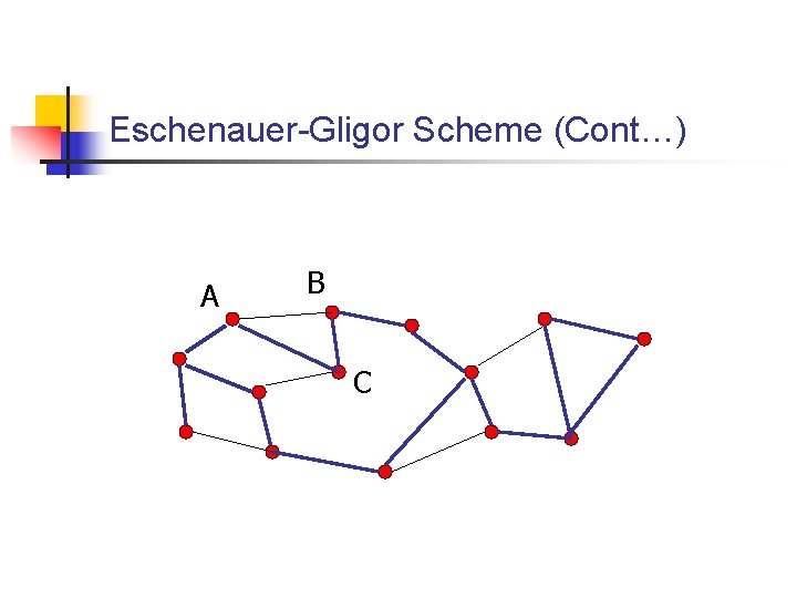 Eschenauer-Gligor Scheme (Cont…) A B C 