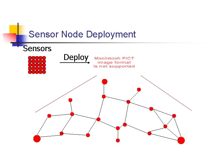 Sensor Node Deployment Sensors Deploy 