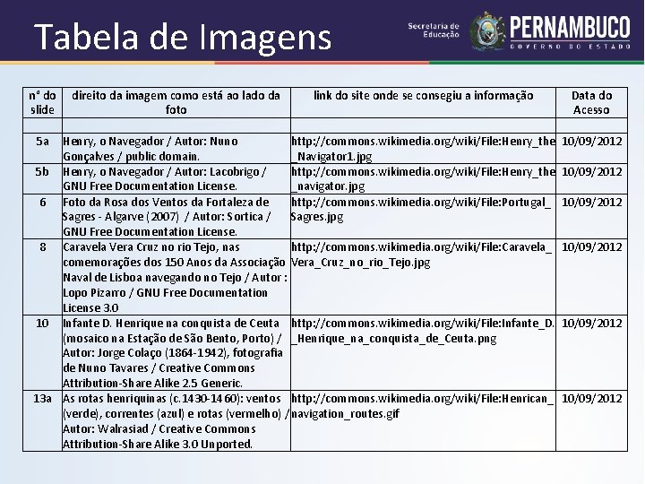 Tabela de Imagens n° do direito da imagem como está ao lado da link