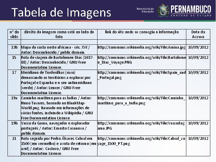 Tabela de Imagens n° do direito da imagem como está ao lado da link