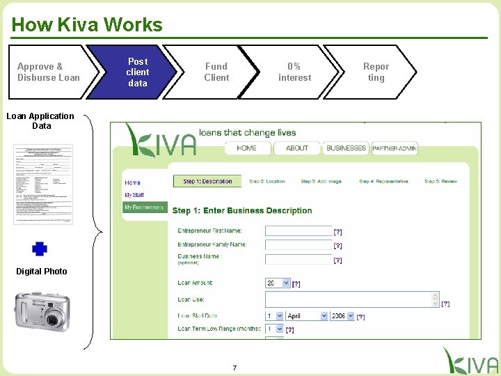 How Kiva Works Approve & Disburse Loan Post client data Fund Client 0% interest
