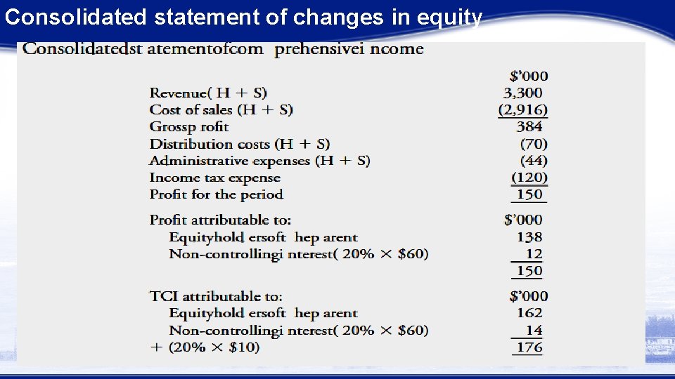 Consolidated statement of changes in equity Solution, Consolidated statement of changes in equity Solution,