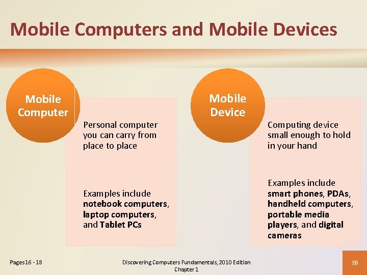 Mobile Computers and Mobile Devices Mobile Computer Personal computer you can carry from place