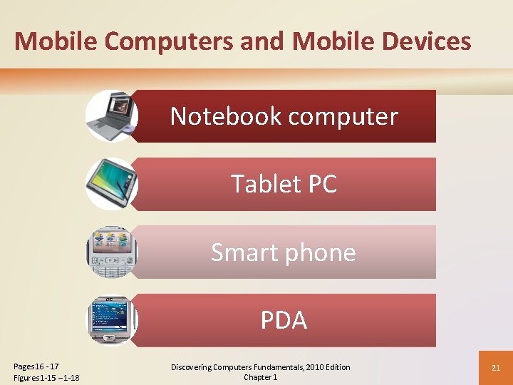 Mobile Computers and Mobile Devices Notebook computer Tablet PC Smart phone PDA Pages 16