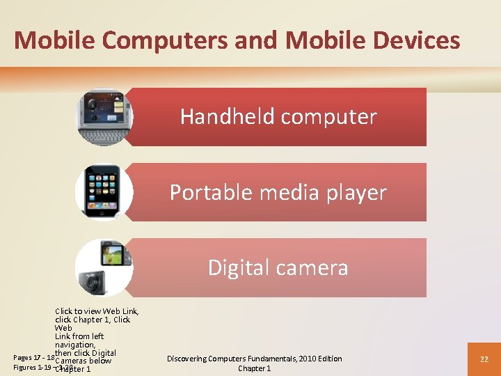 Mobile Computers and Mobile Devices Handheld computer Portable media player Digital camera Click to