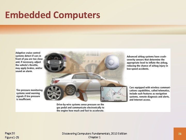 Embedded Computers Page 20 Figure 1 -25 Discovering Computers Fundamentals, 2010 Edition Chapter 1