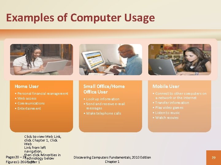 Examples of Computer Usage Home User • Personal financial management • Web access •