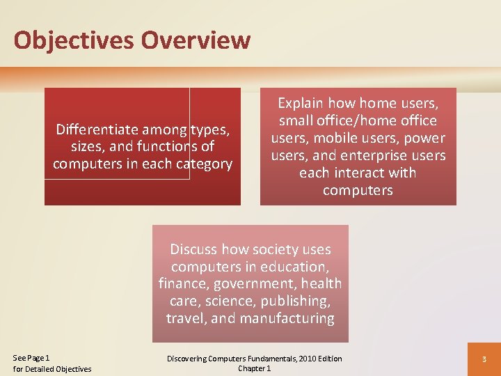 Objectives Overview Differentiate among types, sizes, and functions of computers in each category Explain