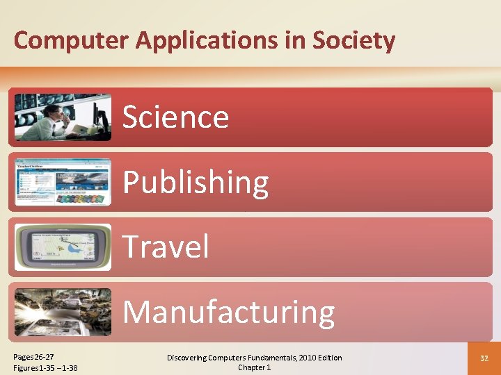 Computer Applications in Society Science Publishing Travel Manufacturing Pages 26 -27 Figures 1 -35