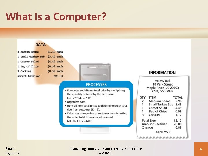 What Is a Computer? Page 4 Figure 1 -2 Discovering Computers Fundamentals, 2010 Edition