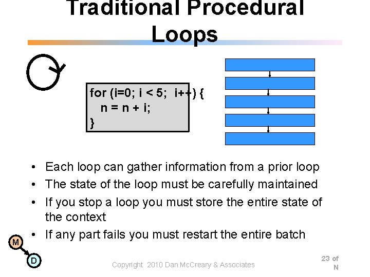 Traditional Procedural Loops for (i=0; i < 5; i++) { n = n + Traditional Procedural Loops for (i=0; i < 5; i++) { n = n +