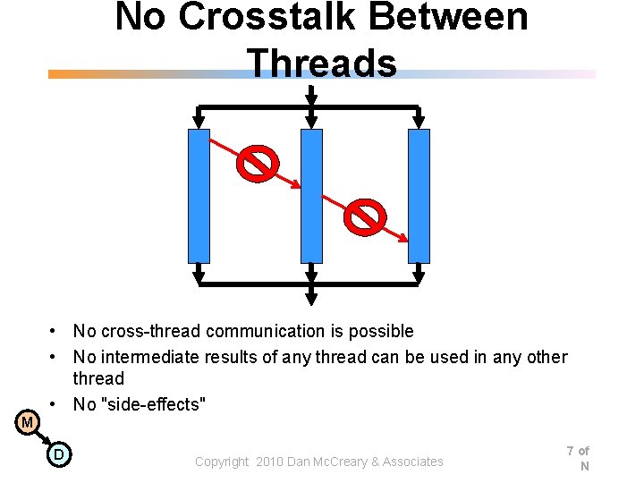 No Crosstalk Between Threads • No cross-thread communication is possible • No intermediate results No Crosstalk Between Threads • No cross-thread communication is possible • No intermediate results