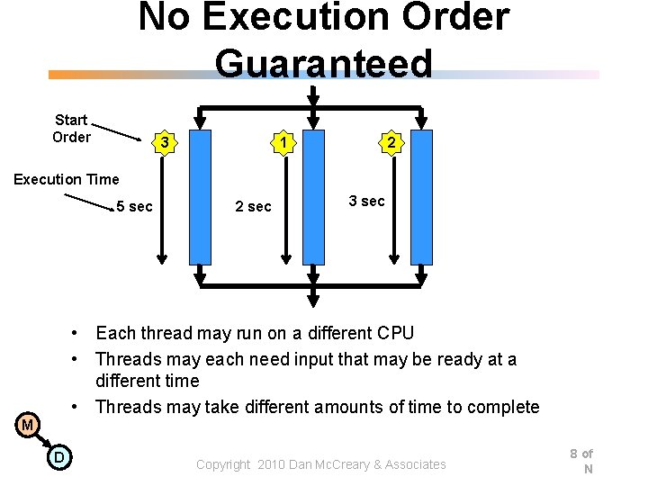 No Execution Order Guaranteed Start Order 3 1 2 Execution Time 5 sec 2 No Execution Order Guaranteed Start Order 3 1 2 Execution Time 5 sec 2