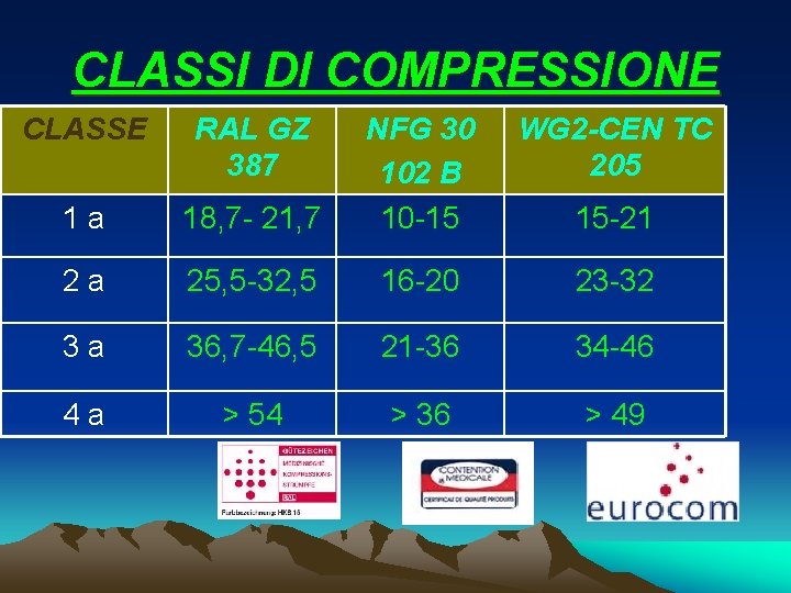 CLASSI DI COMPRESSIONE CLASSE RAL GZ 387 WG 2 -CEN TC 205 18, 7