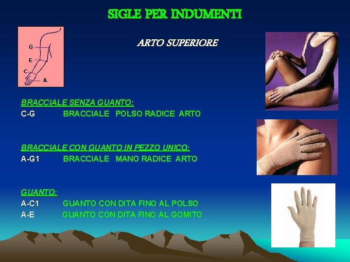 SIGLE PER INDUMENTI ARTO SUPERIORE BRACCIALE SENZA GUANTO: C-G BRACCIALE POLSO RADICE ARTO BRACCIALE