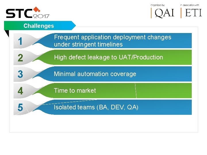 Challenges 1 Frequent application deployment changes under stringent timelines 2 High defect leakage to