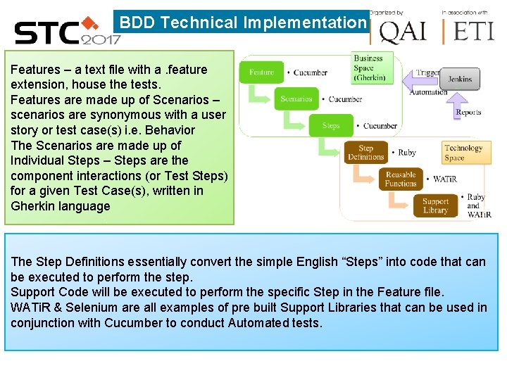 BDD Technical Implementation Features – a text file with a. feature extension, house the