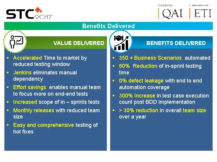  Benefits Delivered VALUE DELIVERED § Accelerated Time to market by reduced testing window