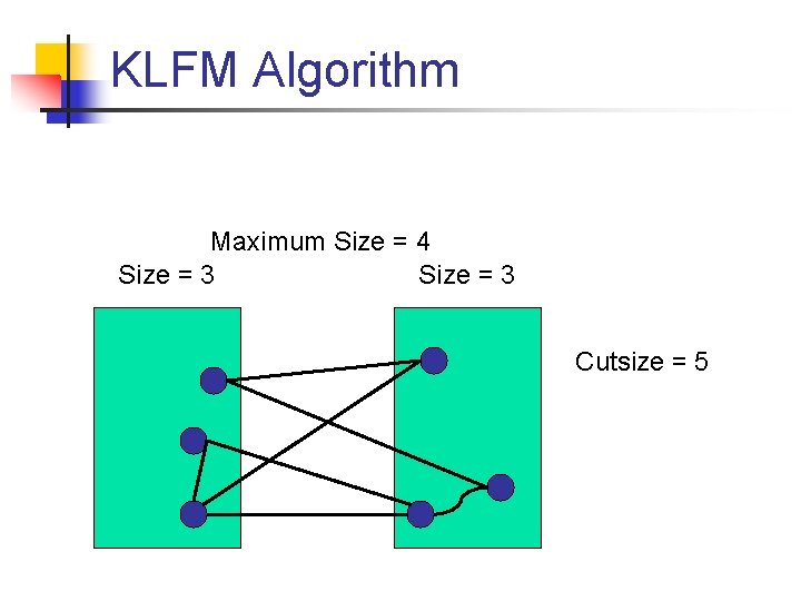 KLFM Algorithm Maximum Size = 4 Size = 3 Cutsize = 5 