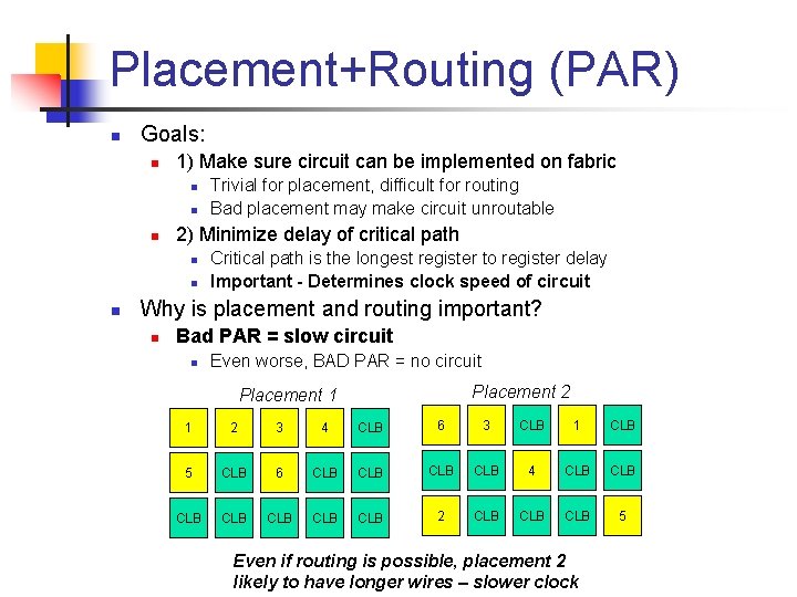 Placement+Routing (PAR) n Goals: n 1) Make sure circuit can be implemented on fabric