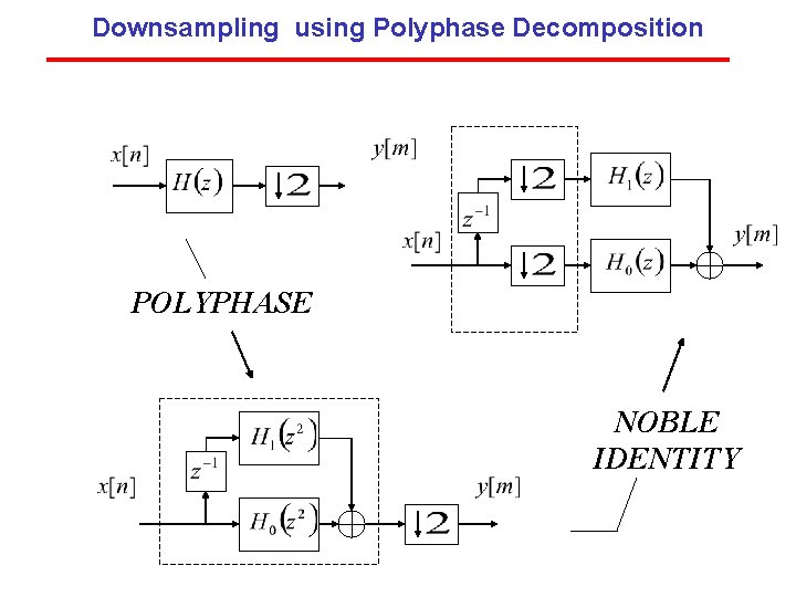 Downsampling using Polyphase Decomposition POLYPHASE NOBLE IDENTITY Downsampling using Polyphase Decomposition POLYPHASE NOBLE IDENTITY