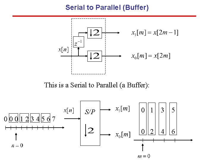 Serial to Parallel (Buffer) This is a Serial to Parallel (a Buffer): 0001234567 S/P Serial to Parallel (Buffer) This is a Serial to Parallel (a Buffer): 0001234567 S/P