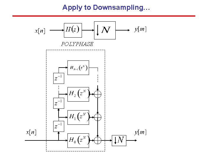 Apply to Downsampling… POLYPHASE Apply to Downsampling… POLYPHASE