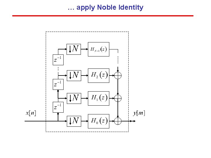 … apply Noble Identity … apply Noble Identity