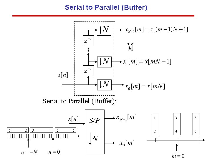 Serial to Parallel (Buffer): S/P 1 2 3 4 5 6 1 3 5 Serial to Parallel (Buffer): S/P 1 2 3 4 5 6 1 3 5