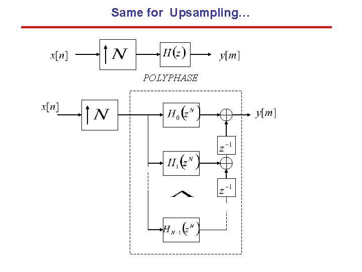 Same for Upsampling… POLYPHASE Same for Upsampling… POLYPHASE
