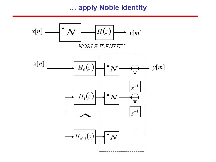 … apply Noble Identity NOBLE IDENTITY … apply Noble Identity NOBLE IDENTITY