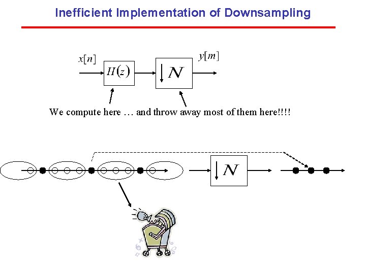Inefficient Implementation of Downsampling We compute here … and throw away most of them Inefficient Implementation of Downsampling We compute here … and throw away most of them