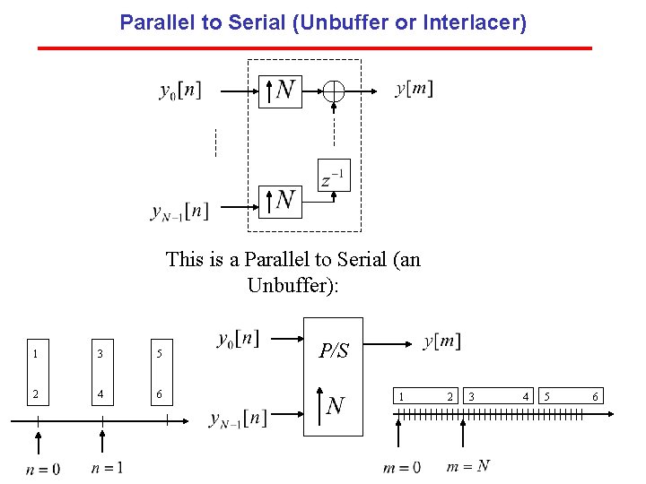 Parallel to Serial (Unbuffer or Interlacer) This is a Parallel to Serial (an Unbuffer): Parallel to Serial (Unbuffer or Interlacer) This is a Parallel to Serial (an Unbuffer):