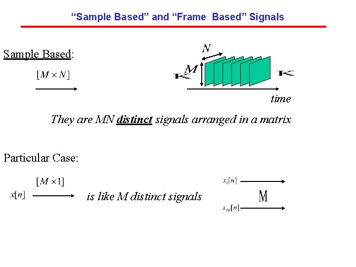 “Sample Based” and “Frame Based” Signals Sample Based: time They are MN distinct signals “Sample Based” and “Frame Based” Signals Sample Based: time They are MN distinct signals