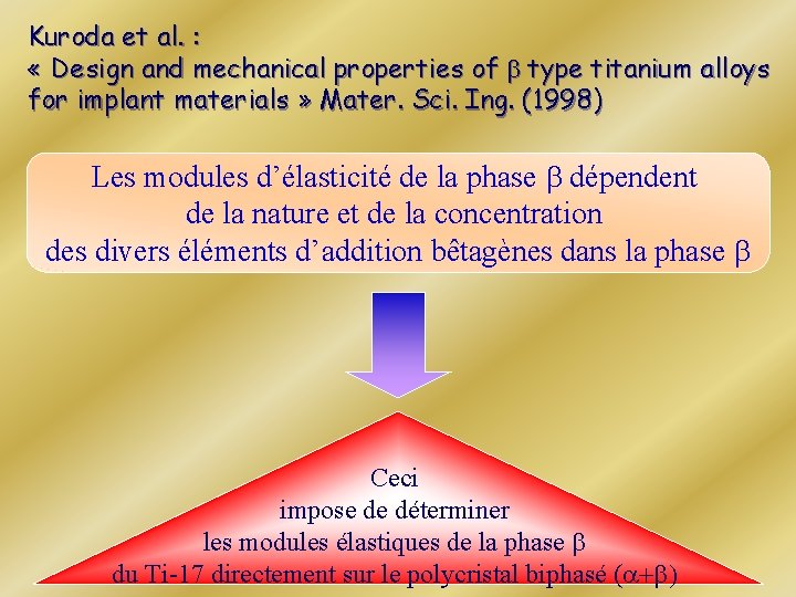 Kuroda et al. : « Design and mechanical properties of b type titanium alloys