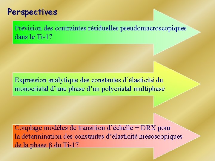 Perspectives Prévision des contraintes résiduelles pseudomacroscopiques dans le Ti-17 Expression analytique des constantes d’élasticité