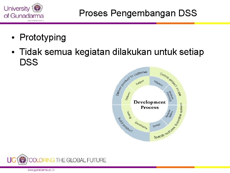 Proses Pengembangan DSS • Prototyping • Tidak semua kegiatan dilakukan untuk setiap DSS 