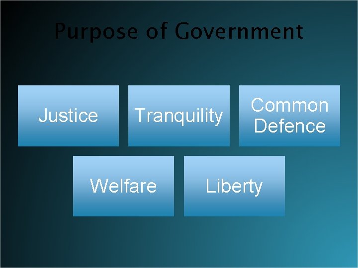 Purpose of Government Justice Tranquility Welfare Common Defence Liberty 