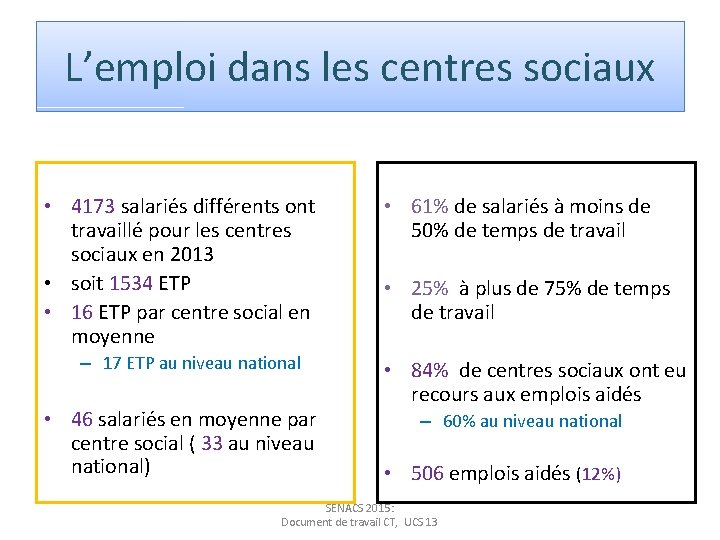 L’emploi dans les centres sociaux • 4173 salariés différents ont travaillé pour les centres