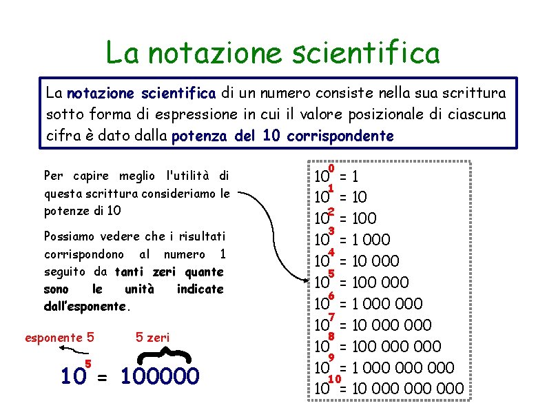 La notazione scientifica di un numero consiste nella sua scrittura sotto forma di espressione