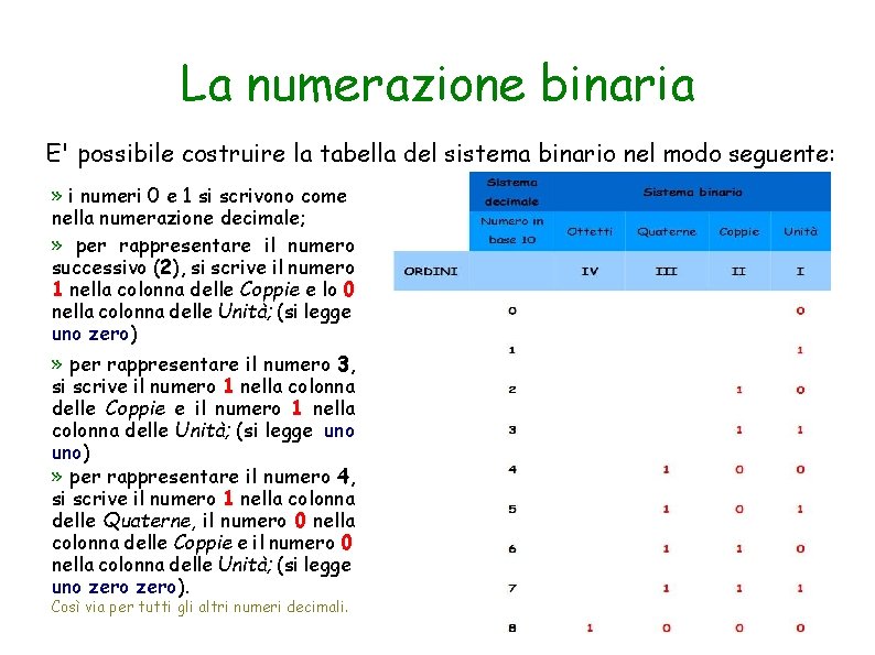 La numerazione binaria E' possibile costruire la tabella del sistema binario nel modo seguente: