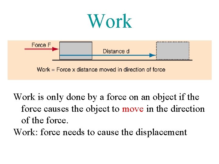 Work is only done by a force on an object if the force causes