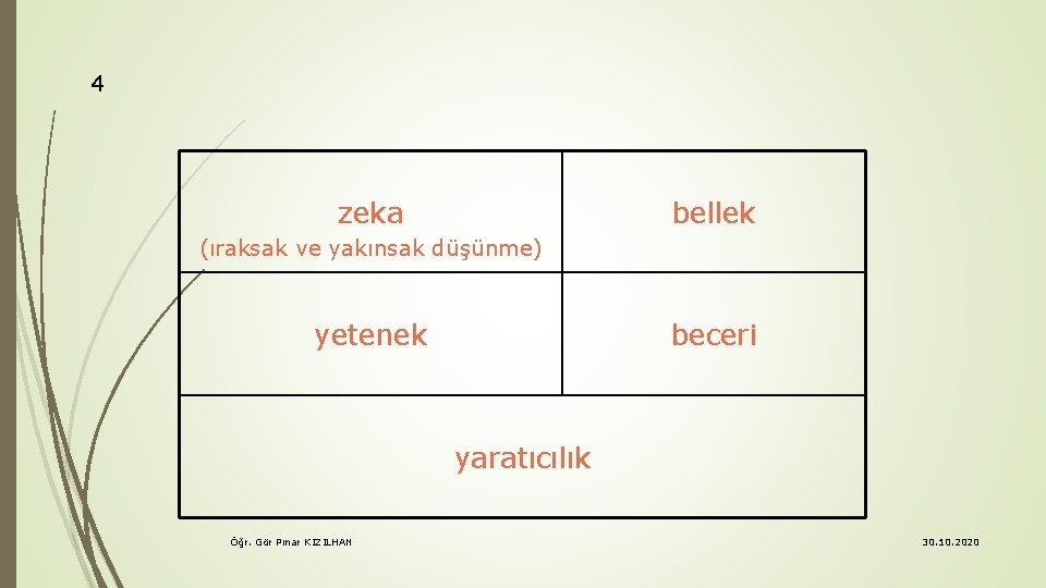 4 zeka bellek (ıraksak ve yakınsak düşünme) yetenek beceri yaratıcılık Öğr. Gör Pınar KIZILHAN