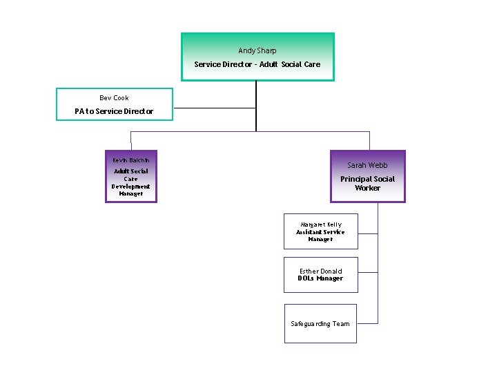 Andy Sharp Service Director - Adult Social Care Bev Cook PA to Service Director Andy Sharp Service Director - Adult Social Care Bev Cook PA to Service Director