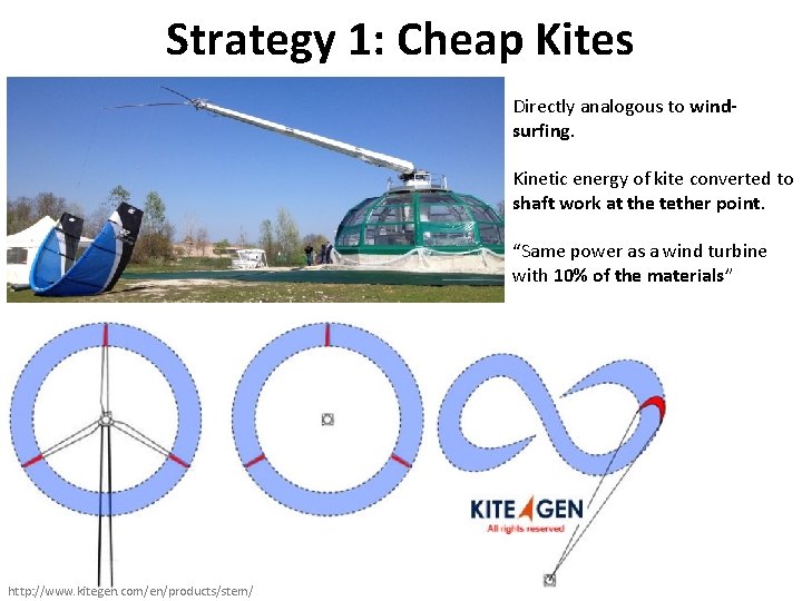 Strategy 1: Cheap Kites Directly analogous to windsurfing. Kinetic energy of kite converted to