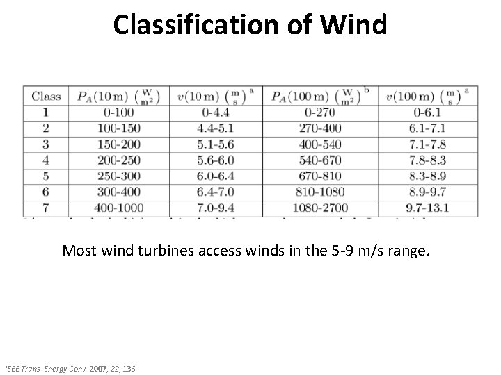 Classification of Wind Most wind turbines access winds in the 5 -9 m/s range.